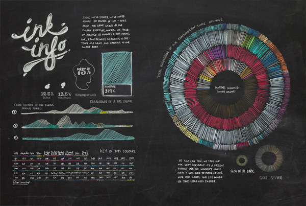 Olivia King Ink Infographic