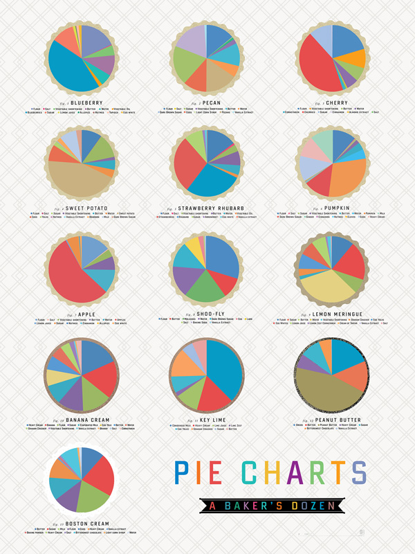 Pop Chart Lab, Brooklyn, NY