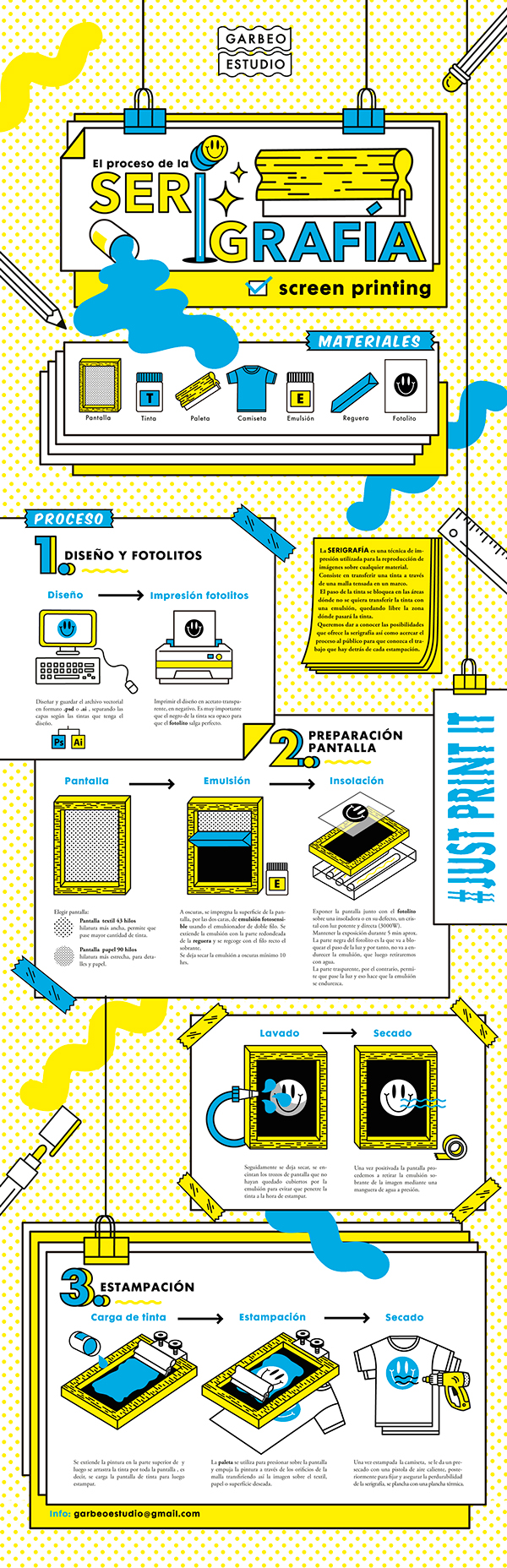 Infographie Sérigraphie