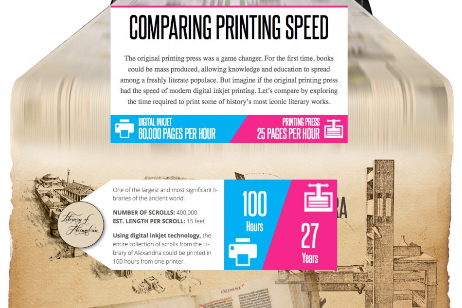 Histoire de l'imprimerie